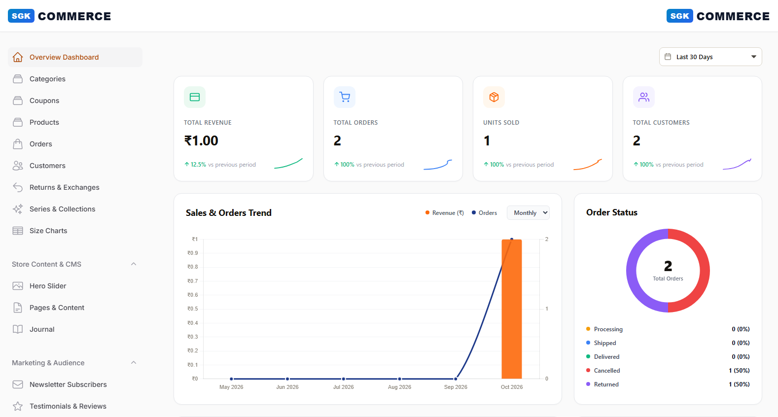 Executive Admin Dashboard